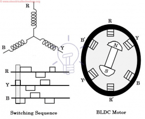 Shimon's new design -eight new BLDC motors have replaced the robot's