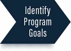 Identify Program Goals