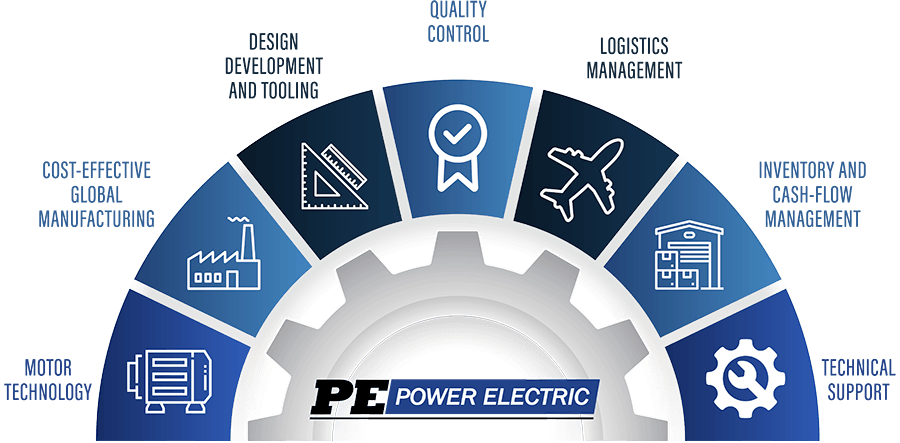 Power Electric Custom Motor Value Map