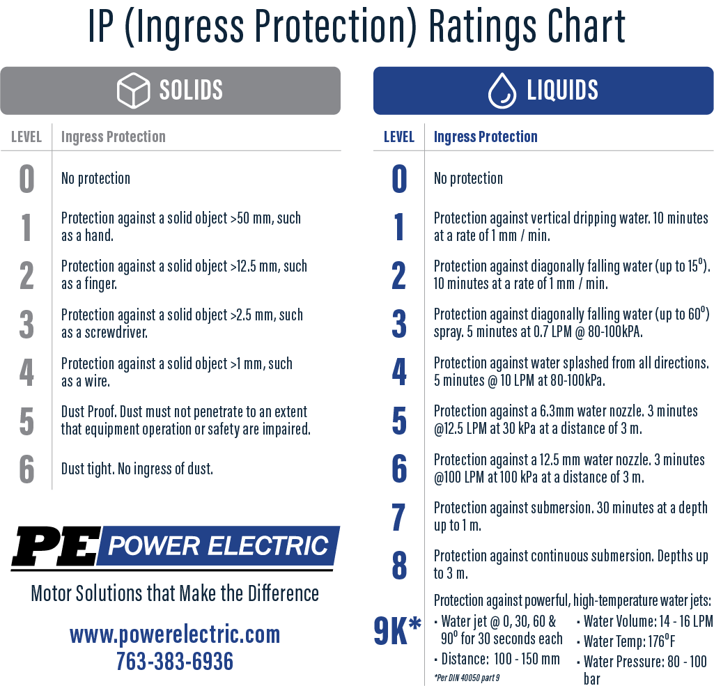 IP PROTECTION