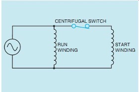 Resistance Start Motor Configuration