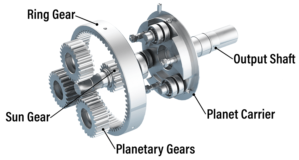 Planetary Gear Reducer Basics