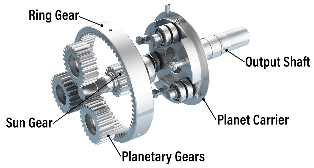 Planetary Gear Reducer Basics