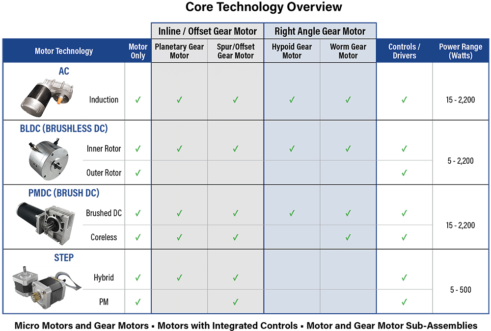 Custom Electric Motors for OEM Applications