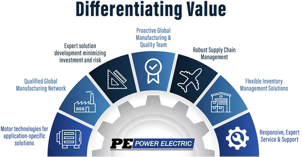 Power Electric Differentiating Value Diagram
