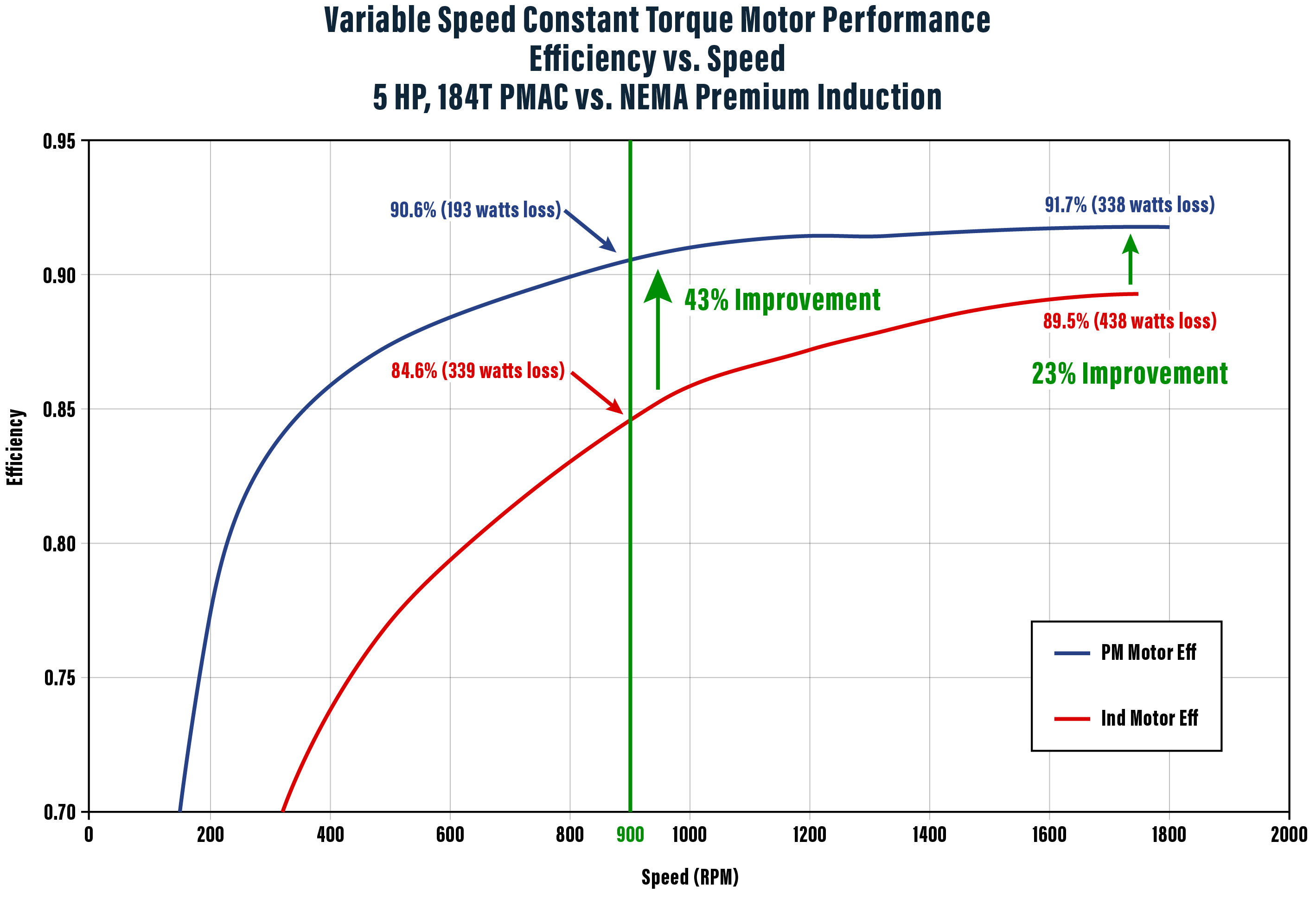 Updated PMAC vs Induction Graph